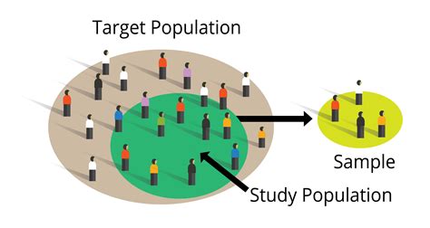 四種尺度|第二章 母體與樣本 Population and Sample